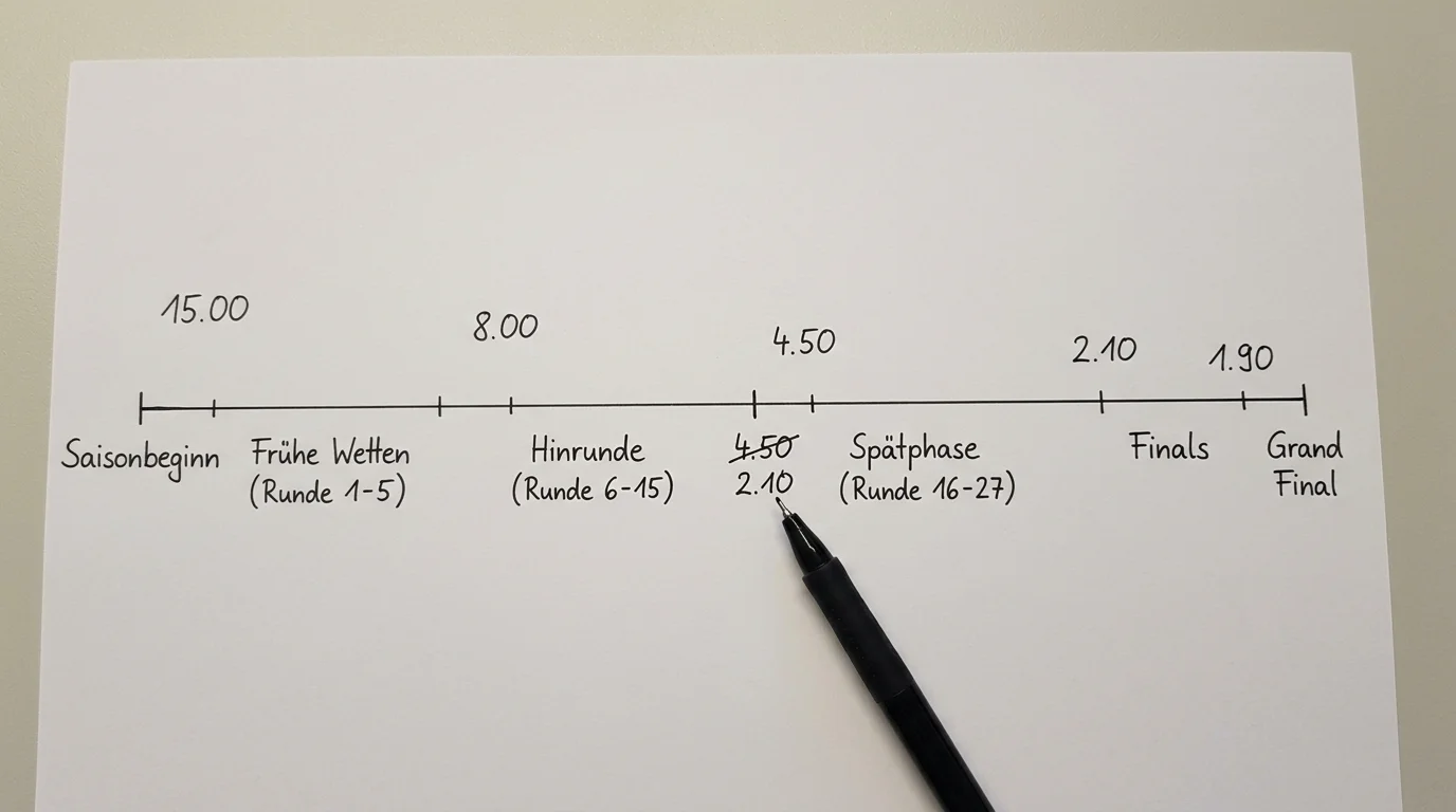 Vergleich von frühen und späten Outright-Wetten auf den NRL Grand Final — Timing, Quoten und Wertchancen analysiert