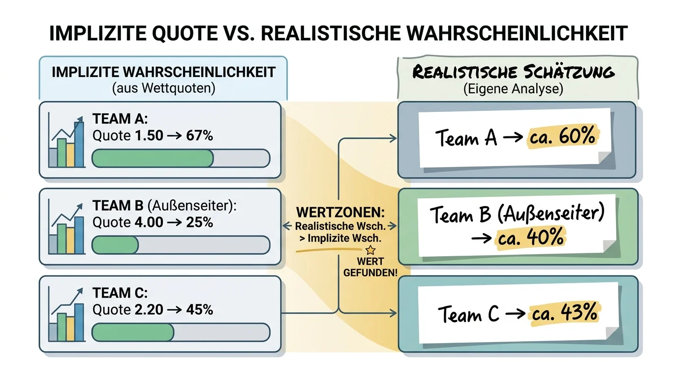 Wertgelegenheiten bei Rugby League Außenseiter-Wetten erkennen: überbewertete Favoriten identifizieren