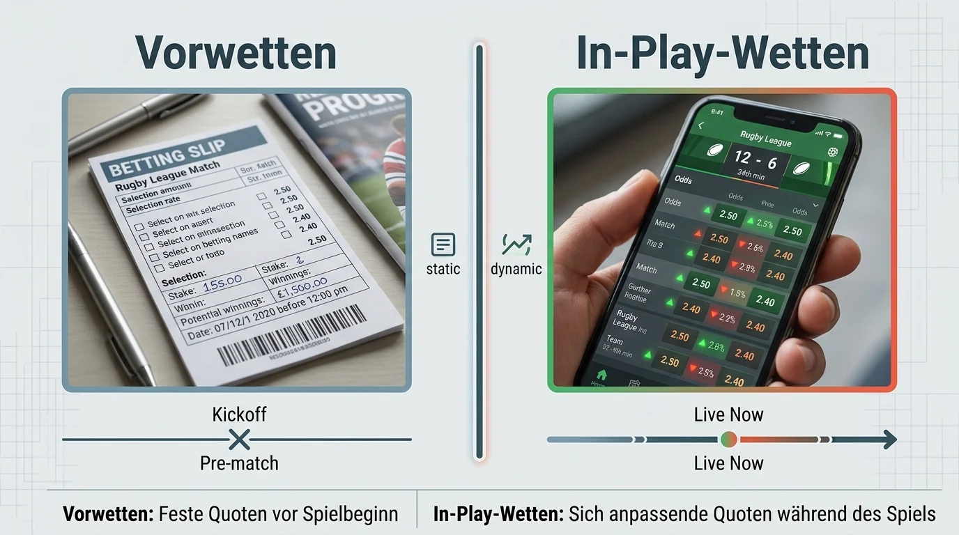 Unterschied zwischen In-Play-Wetten und Vorwetten bei Rugby League Livewette